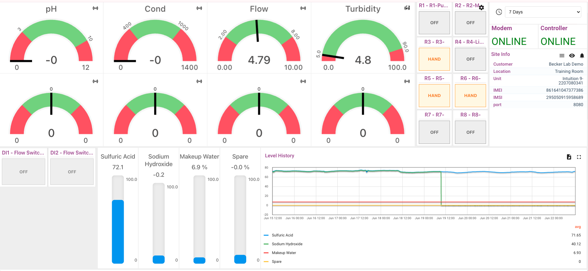 Becker Connected Systems IoT monitoring dashboard